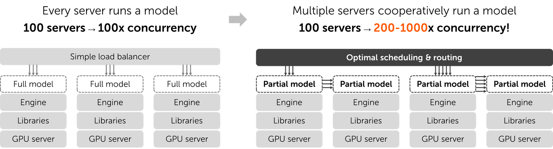 Per-node inference and distributed inference.