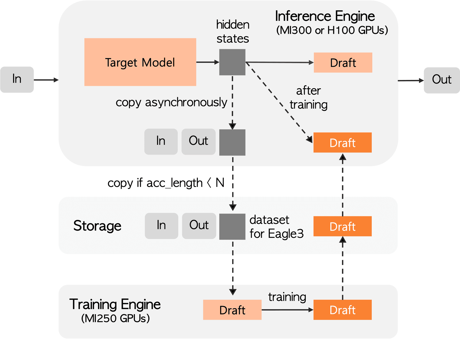 Figure 2: TIDE architecture
