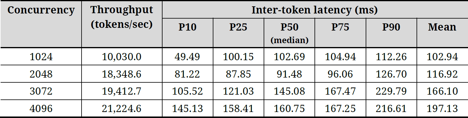 Table 1. Experimental results