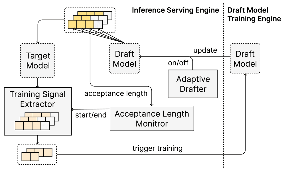 Overview of TIDE architecture and workflow